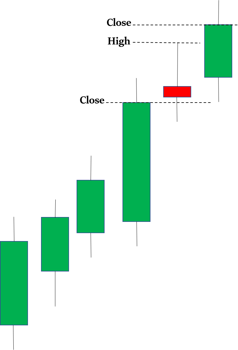 On Neck Breakout Pattern