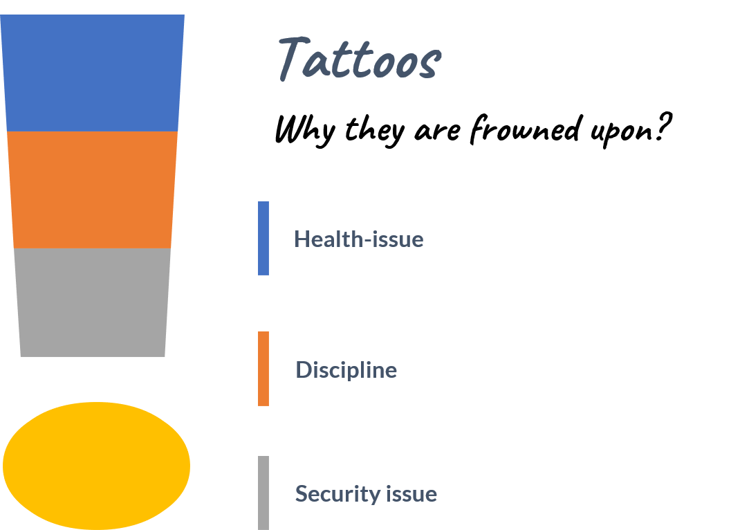 Countries That Hate Tattoos  LaserAll
