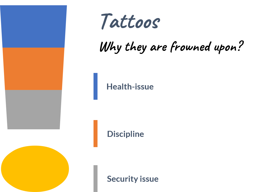 reasons for tattoo ban in government jobs