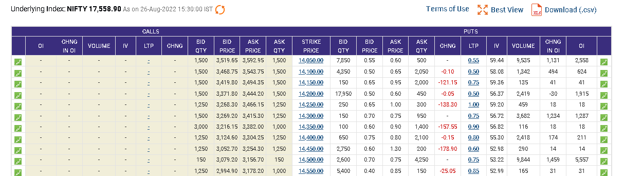 Option Chain